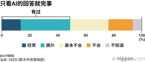 只看AI的回答就完事