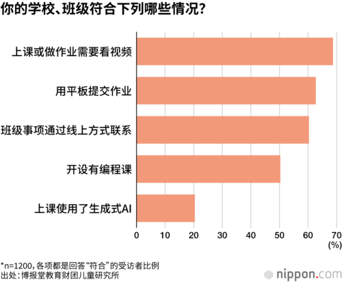 你的学校、班级符合下列哪些情况？
