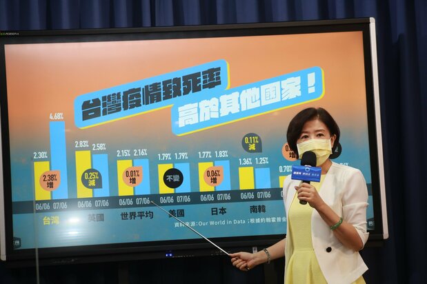 AZ疫苗剛開始在台灣施打時,一度被在野黨攻擊是不好的疫苗,致死率高,稱其為「催命符」。(中國國民黨提供)
