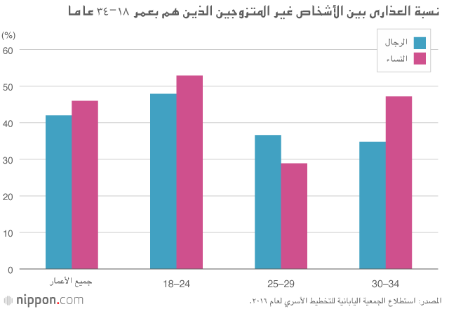 زواج بلا جنس: لماذا فقد اليابانيون بريقهم في غرف النوم ؟