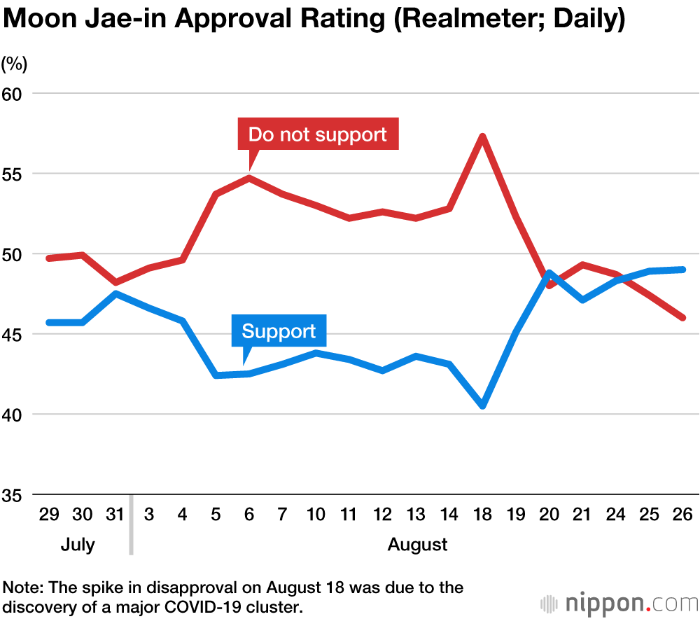 Too Hot to Fight? A Quiet Summer for Japan-South Korea Relations
