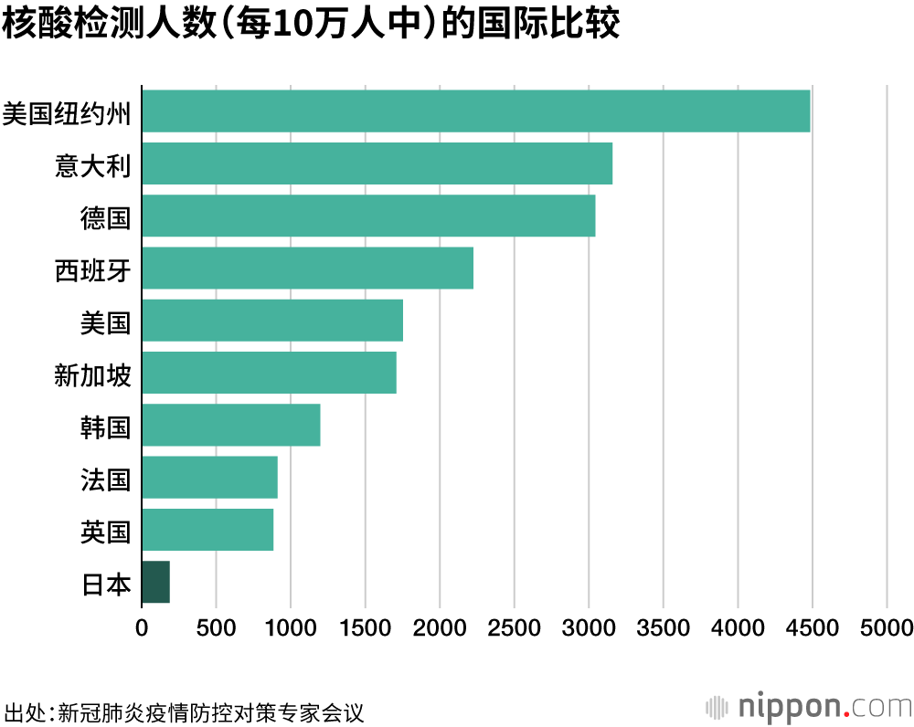 “检测与隔离”，安定人心助经济正常运转，GoTo项目起了“反效果”——访政府疫情防控对策小组成员小林庆一郎