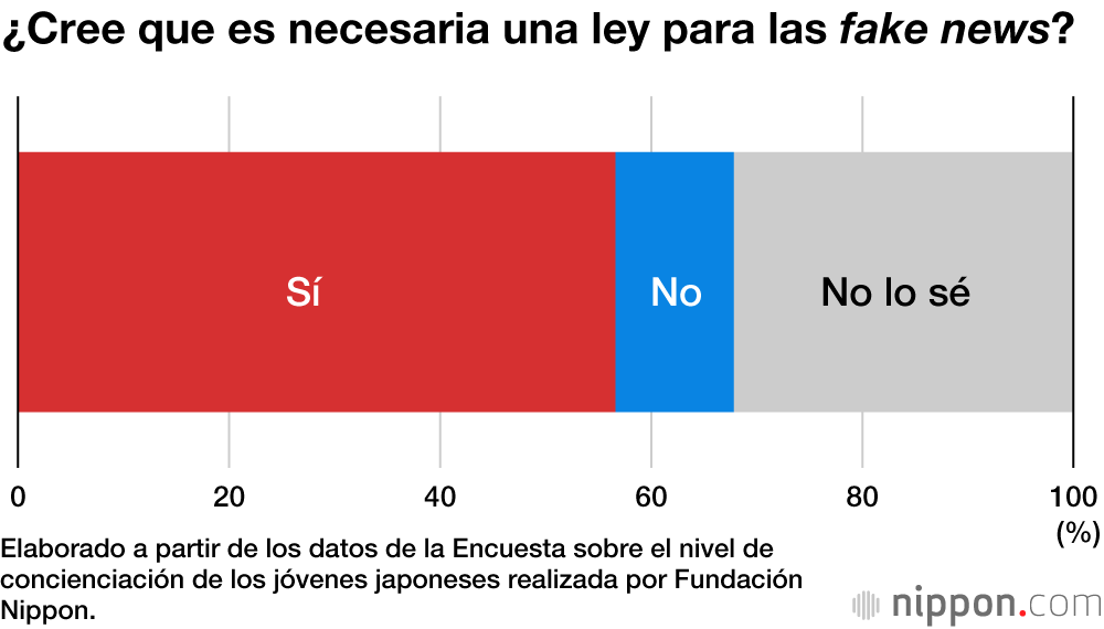 El periódico, la fuente más fiable de información para los nativos digitales en Japón 
