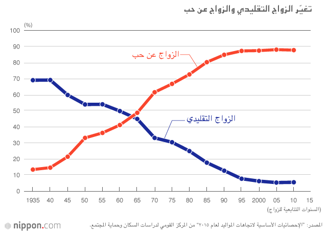 العائلة الإمبراطورية باعتبارها ”الصورة المثالية للعائلة بعد الحرب العالمية الثانية“