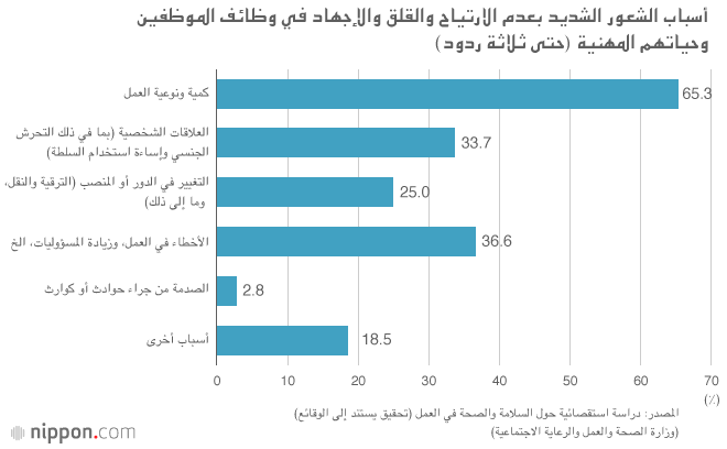 ما الذي يجعل اليابانيين يعملون حتى الموت  بـ”الكاروشي“؟