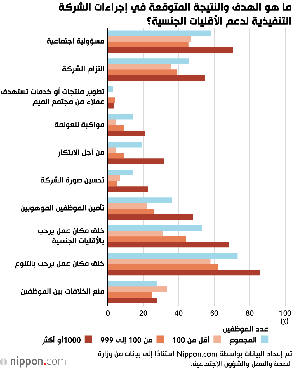 عدد قليل من الشركات اليابانية تلبي احتياجات الأقليات الجنسية 