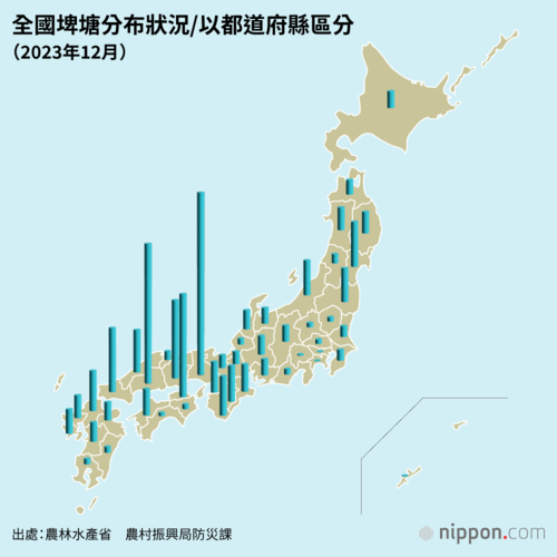 全國埤塘分布狀況/以都道府縣區分(2023年12月)