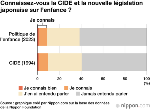 Connaissez-vous la CIDE et la nouvelle législation japonaise sur l’enfance ?