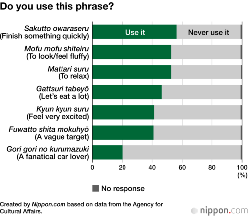 Do you use this phrase?