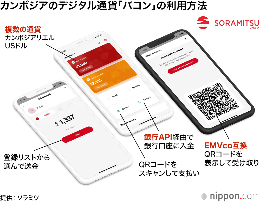 カンボジアで世界初の中銀デジタル通貨システムを作った日本人が語る金融の近未来