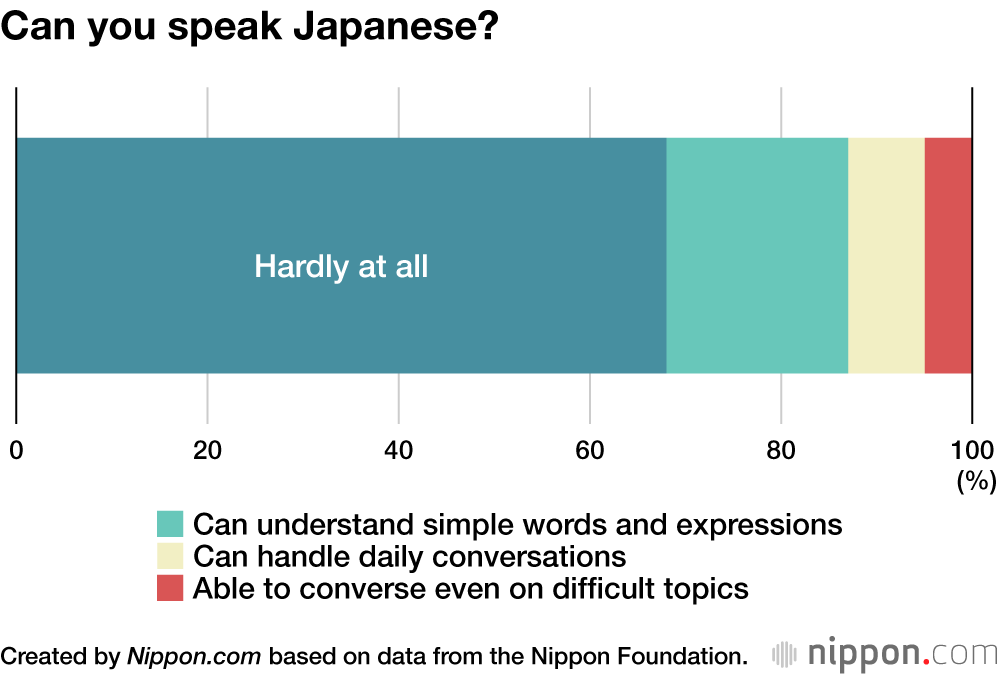 Survey Reveals Ukrainian Refugees Keen to Stay in Japan