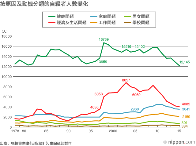 日本自殺現狀剖析