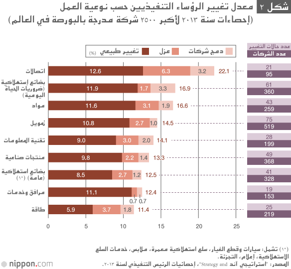 الشركات اليابانية على طريق العولمة