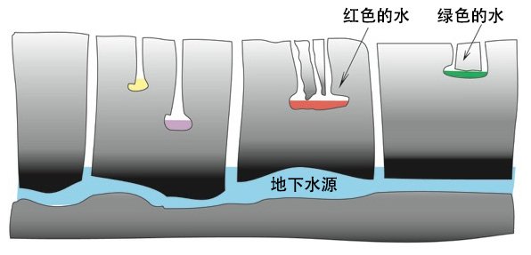 我们为何惧怕孤独？