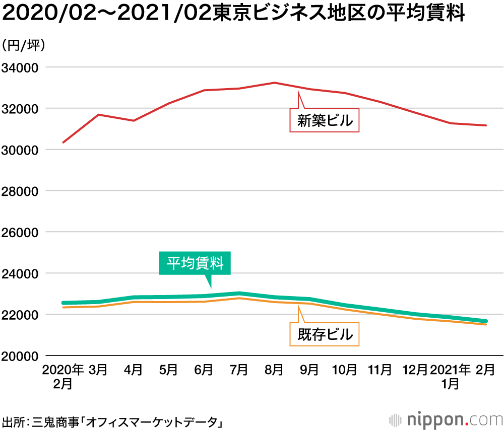 2021年のオフィスマーケットと「ニューノーマル」の働き方はどうなる？