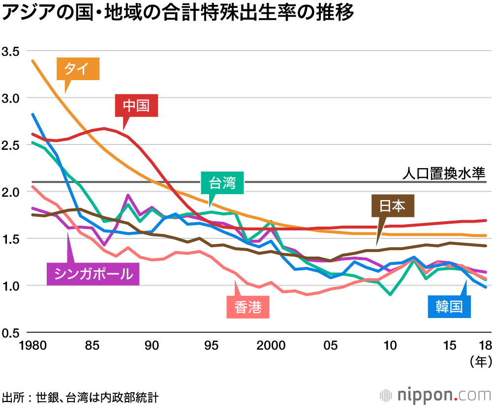東アジアに迫りくる人口危機
