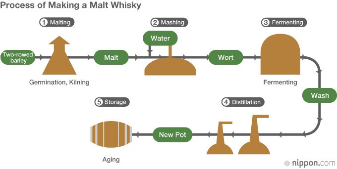 Japan Distills a World-Class Whisky Tradition