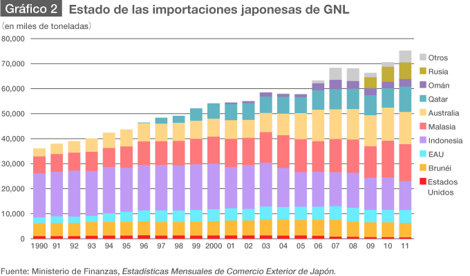 ¿Cómo debe abastecerse Japón de recursos energéticos?