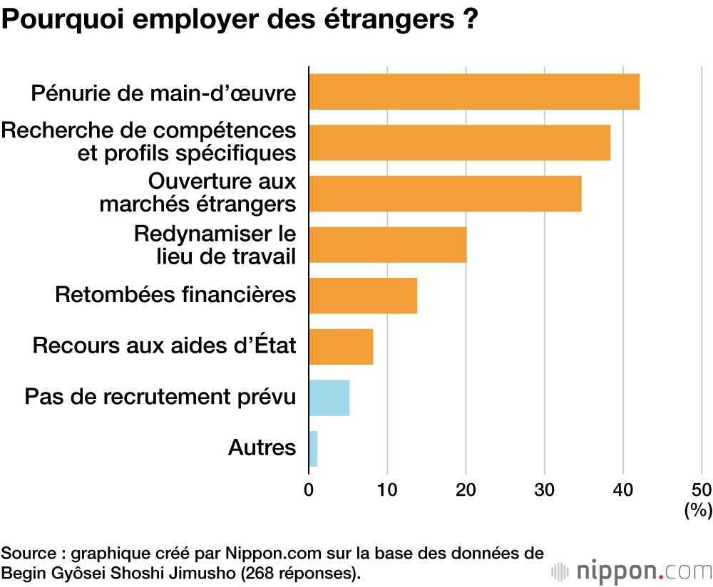 Pourquoi employer des étrangers ?