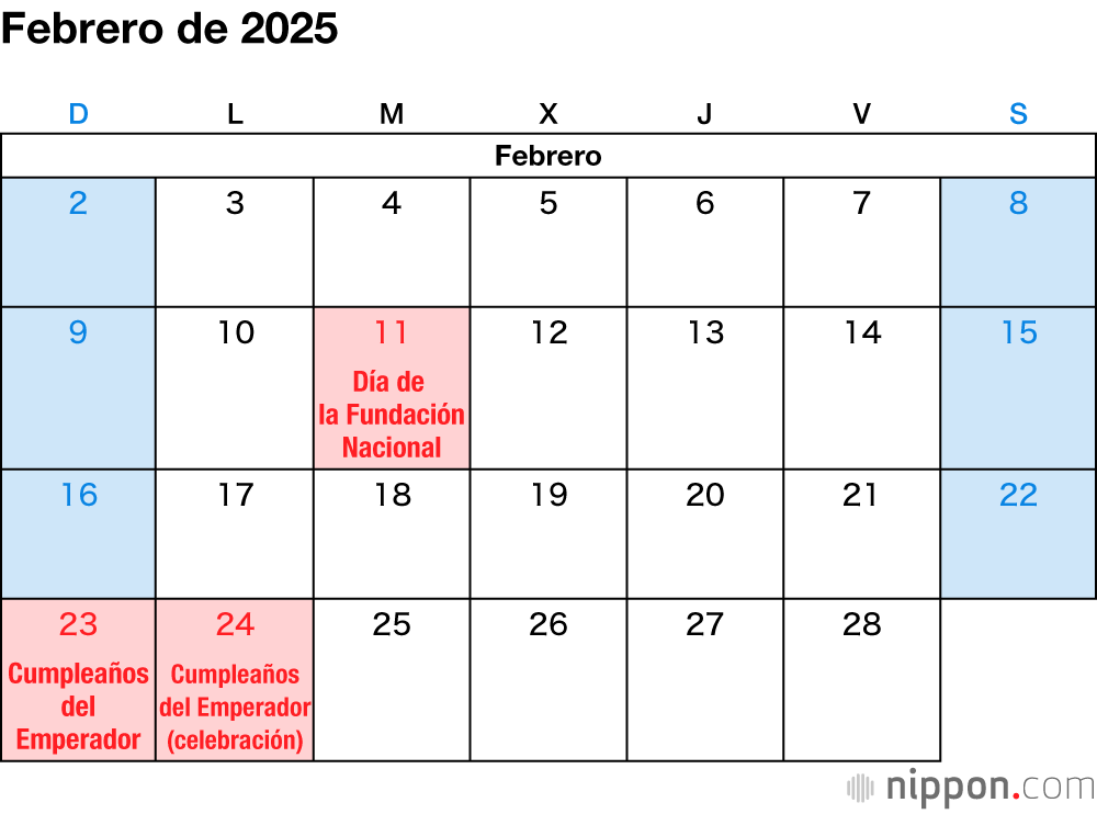 Febrero de 2025