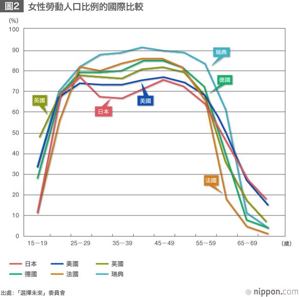 日本的人口目標——「50年後維持1億人口」