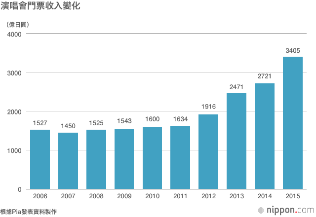 Spotify終於登陸日本！世界第二大音樂市場的現狀與展望