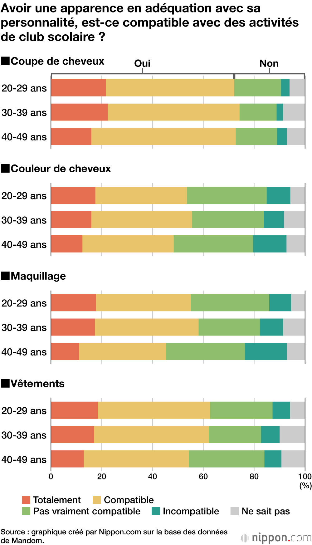 Avoir une apparence en adéquation avec sa personnalité, est-ce compatible avec des activités de club scolaire ?