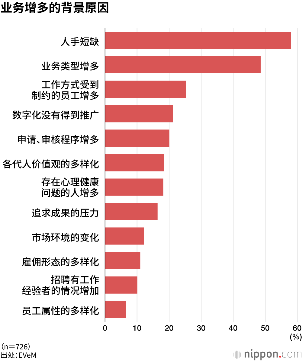 业务增多的背景原因