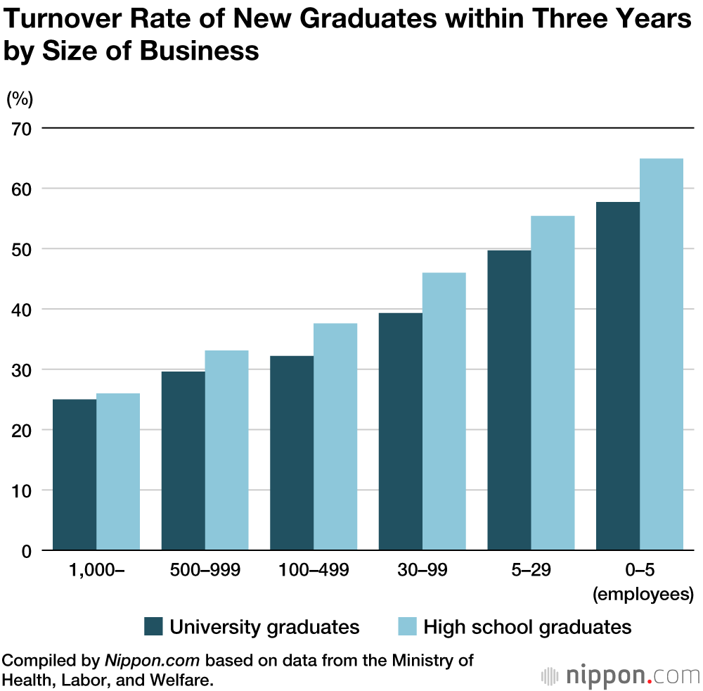Sticking To It? A Look at Job Turnover Among Recent Graduates