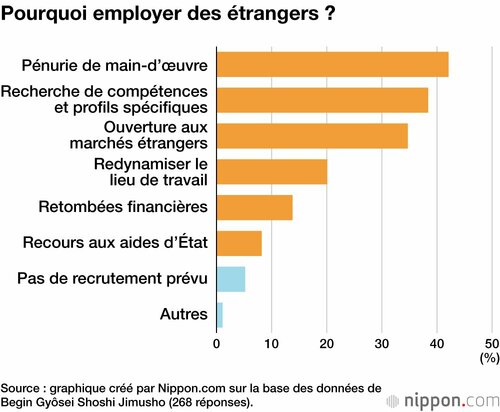 Pourquoi employer des étrangers ?