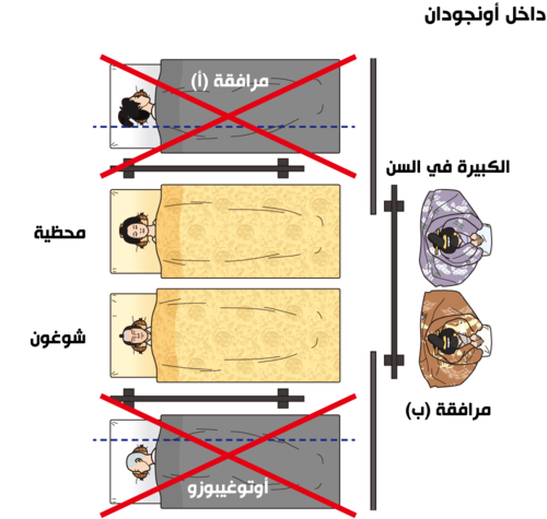 تظهر الوثائق الجديدة أن حجرة نوم الشوغون كانت ضيقة جدا بحيث لا تناسب الجميع في ترتيب النوم الذي كان مفترضا في السابق. تشير الخطوط المنقطة إلى موقع الأبواب المنزلقة. (الرسم التوضيحي من قبل ساتو تاداشي)