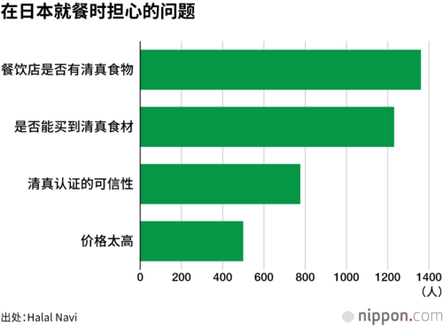 在日本就餐时担心的问题
