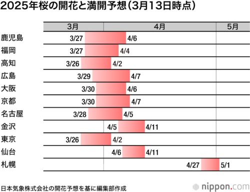 2025年桜の開花と満開予想(3月13日時点)