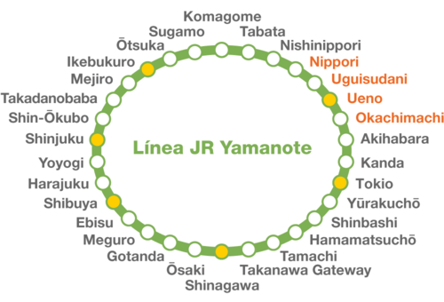 Línea JR Yamanote