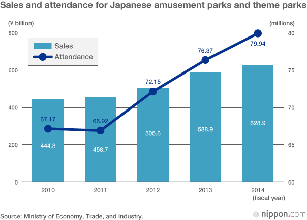Theme Parks in Japan: Not Such a Small World After All