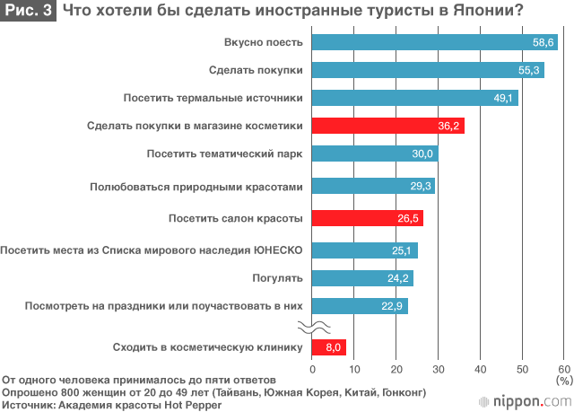 В Японию за красотой