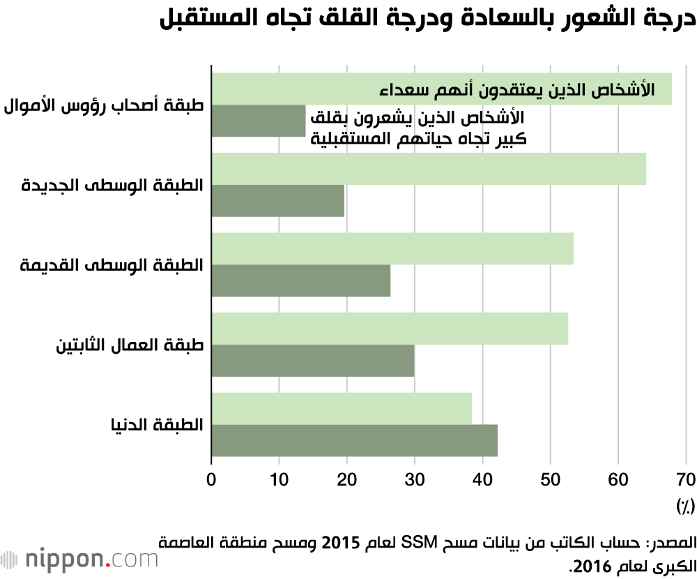 الطبقة الدنيا في اليابان.. لا يمكن الهروب منها بالجهود الذاتية بعد الآن!