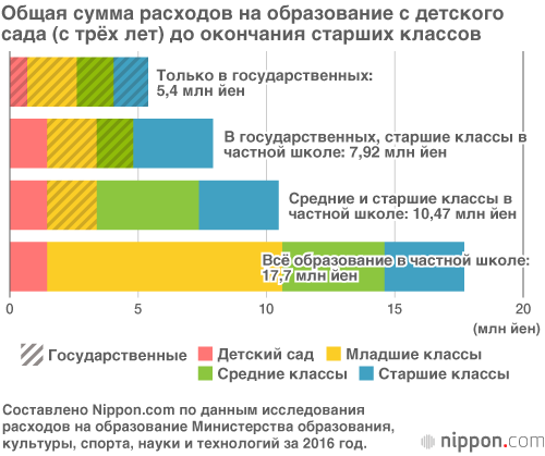 Государственное и частное образование: восьмикратная разница в ценах