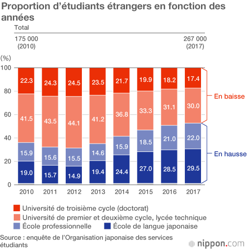 L’état des lieux sous la politique migratoire actuelle japonaise et les types de visas de travail