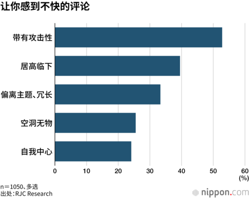 让你感到不快的评论