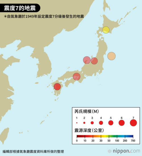 震度7的地震