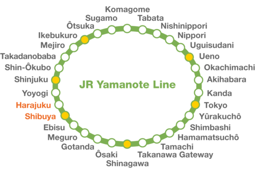 La ligne Yamanote et ses 30 gares. (Pixta)