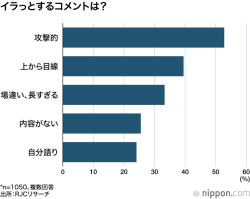 イラっとするコメントは?