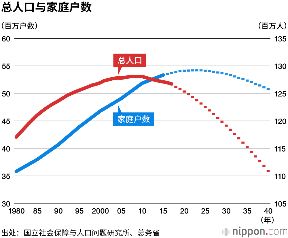 房地产融资自泡沫经济以来再次“过热”——来自日本银行的报告