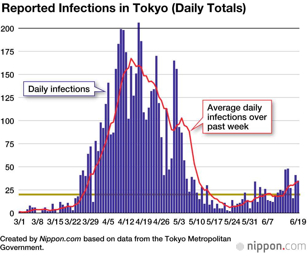 Coronavirus Cases in Japan by Prefecture (June 2020)