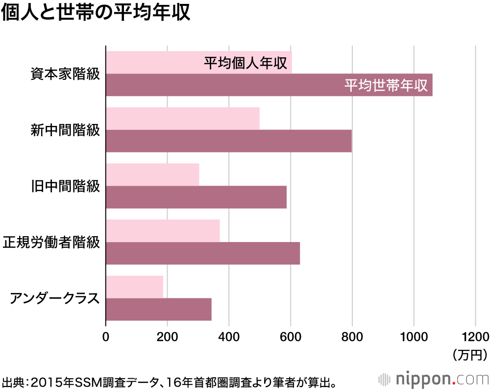 もう自助努力だけでは抜け出せない！：ニッポンのアンダークラス