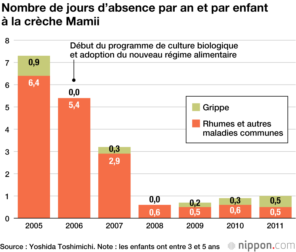 Nos amis les micro-organismes, ou une agriculture au service de notre système immunitaire