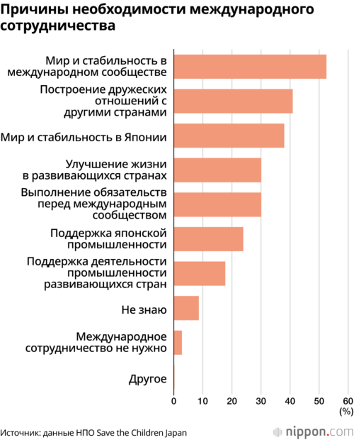 Причины необходимости международного сотрудничества