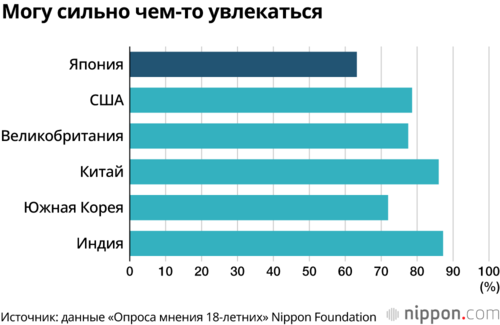 Могу сильно чем-то увлекаться