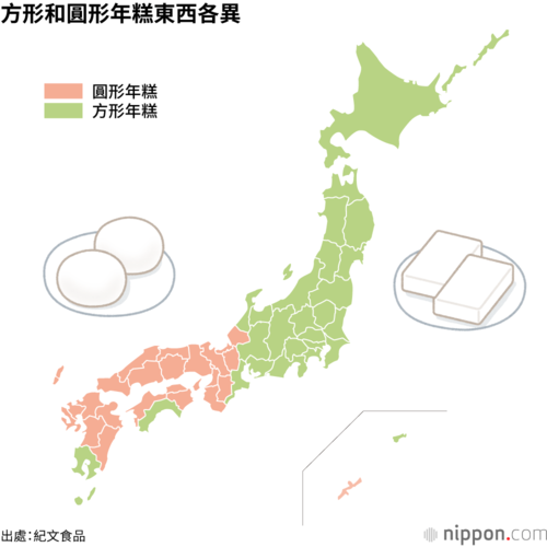 方形和圓形年糕東西各異